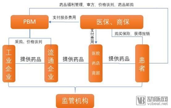 从微软、亚马逊进入医药零售管窥美国医药产业变化，并购整合、跨界融合时机已到