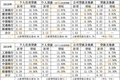 国有六大行6.4万亿新增贷款投向分析：39.5%投向房贷 42.1%投向公司业务