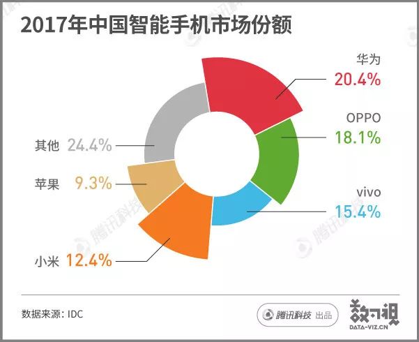 用数据说话：10个季度重返国内第一，小米离这个目标还有多远？