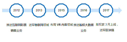 VR、彩票、物联网：区块链概念股「安妮股份」的蹭热点之路