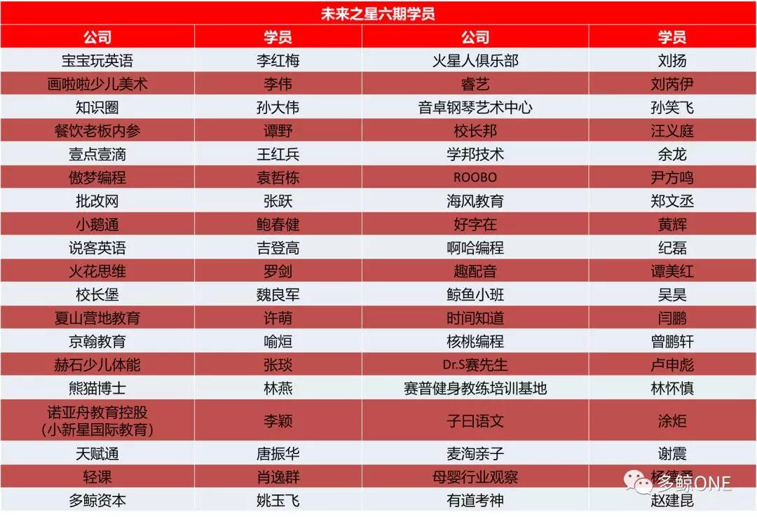 一份名单的变迁：在线教育的2014-2019