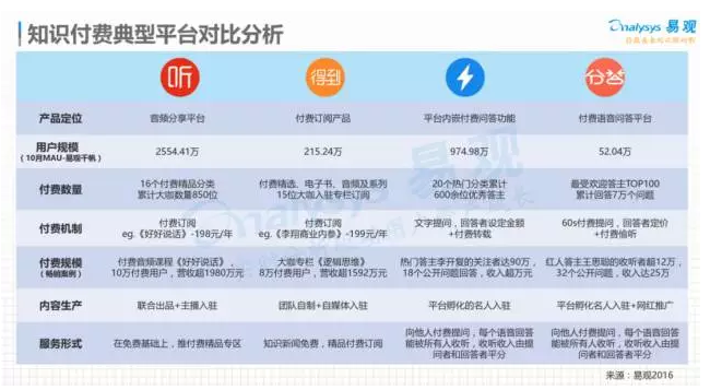 知识付费是“收智商税”的“骗局”吗？