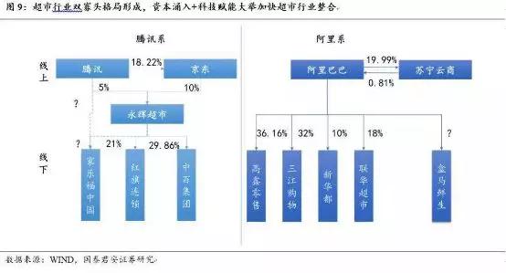 瓜分万达？当王健林遇上互联网之狼