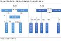 瓜分万达？当王健林遇上互联网之狼