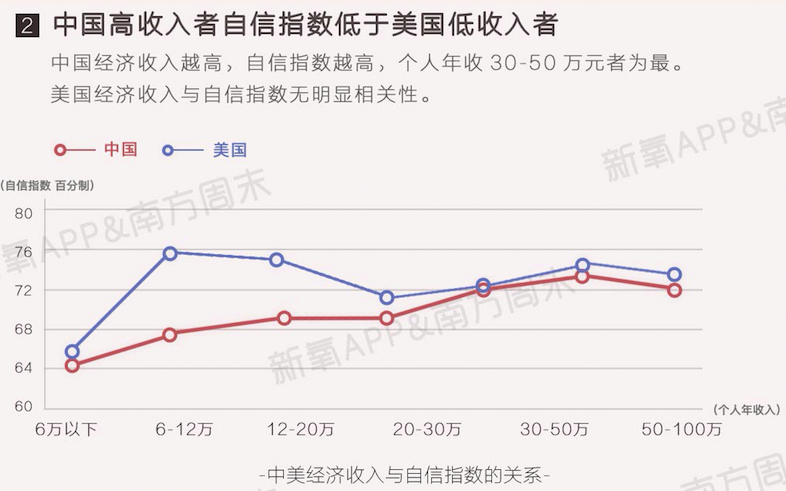 首份中国女性自信报告显示，4成女性低估自己