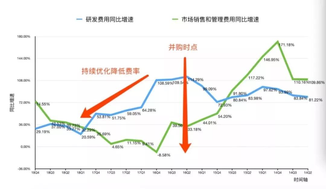 野蛮人平安“收割”汽车之家：不到三年，爆赚500亿