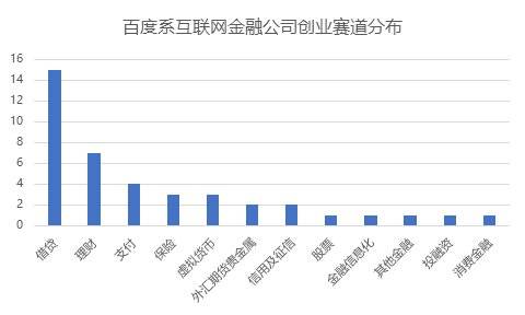 当年从BAT出来创业搞金融的公司，如今交出了什么答卷？