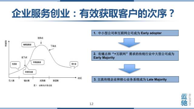 蓝驰创投叶丹：企业服务的未来是大数据和人工智能