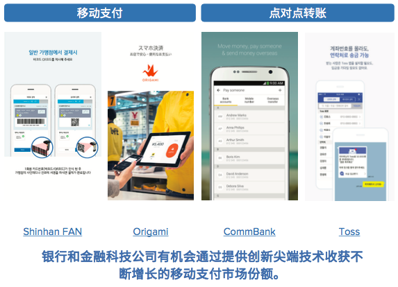 亚太区金融应用报告：财务应用使用量领跑全球，微信、支付宝要颠覆移动金融业
