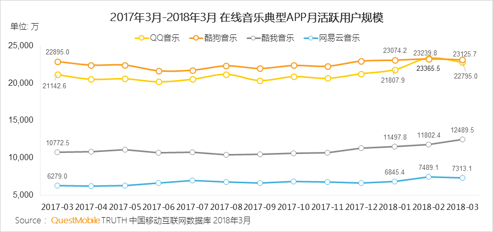 还在说互联网下半场？微信小程序、终端入口、用户下沉带来新流量