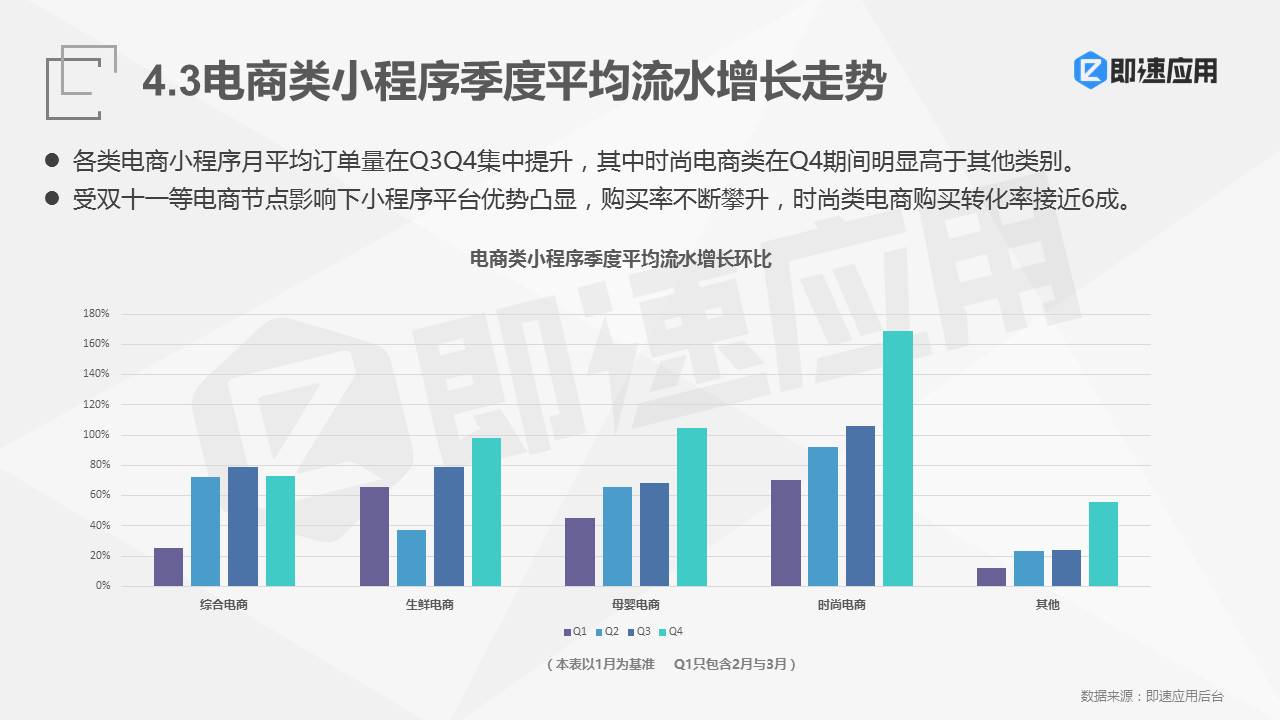 2018年微信小程序报告：一年狂揽4亿用户 ，流量红利Q4集中爆发