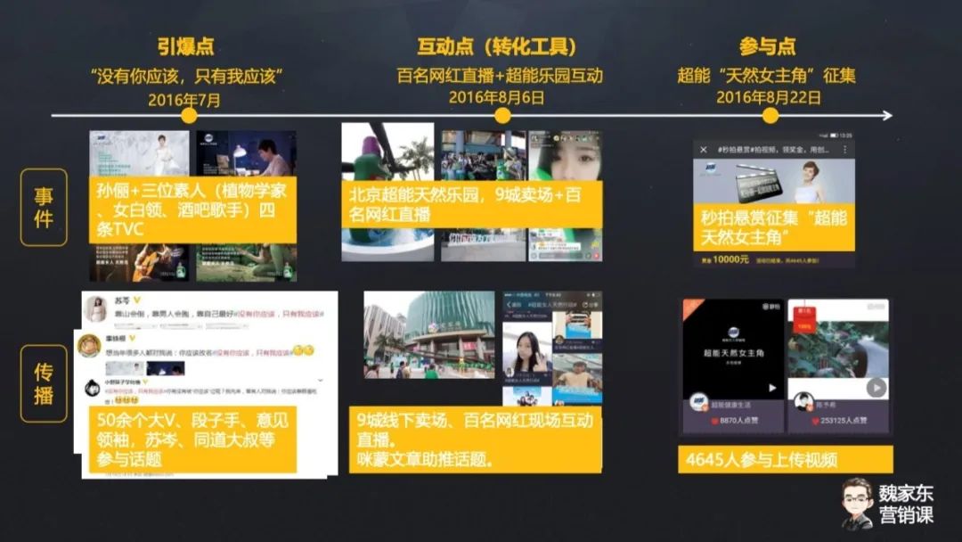 品牌营销专家魏家东：疫情之下，需构建系统化营销增长方法论