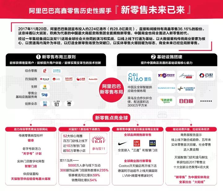阿里224亿港币入股高鑫零售，446家欧尚、大润发进入新零售时代