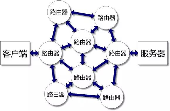 一文看懂互联网TCP/IP协议 | 小明学习笔记