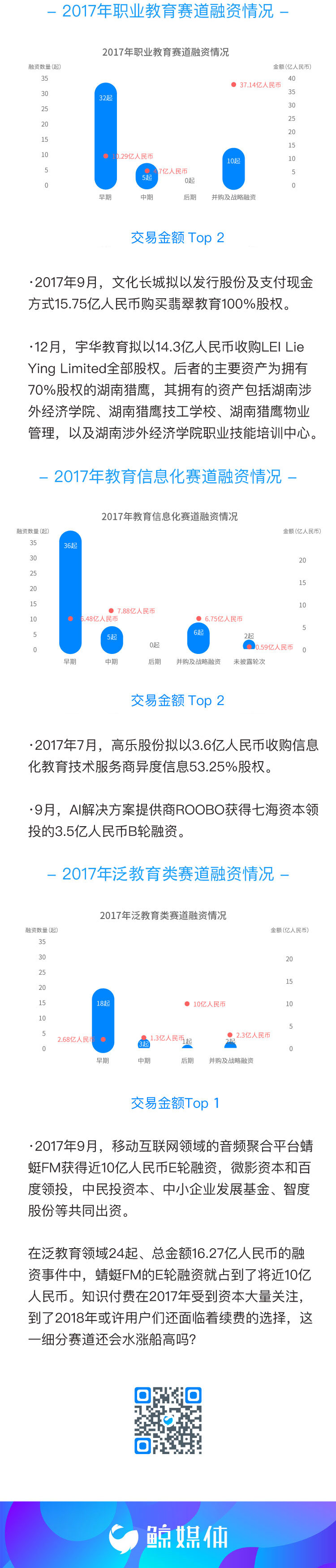 一张图告诉你2017教育行业各个细分赛道有多贵
