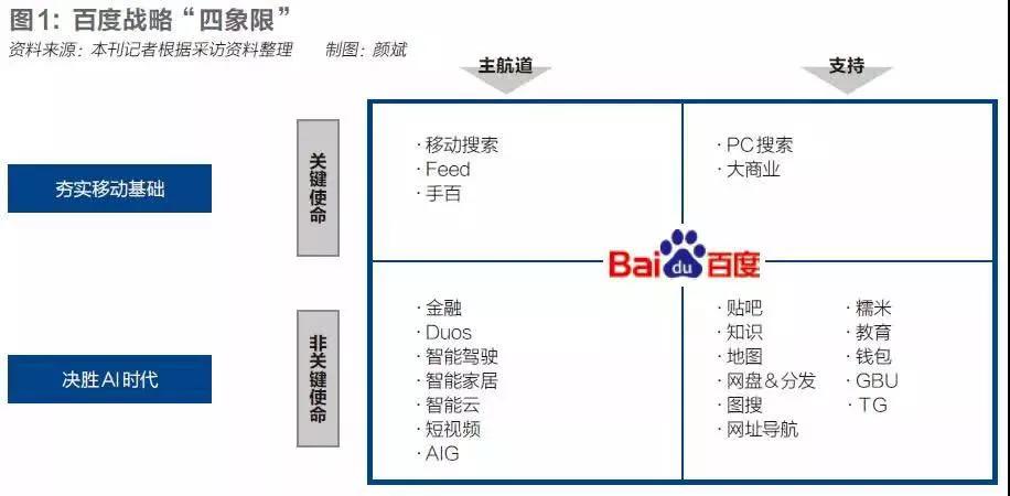 百度推动全员绩效变革，管理者大刀能否奏效？