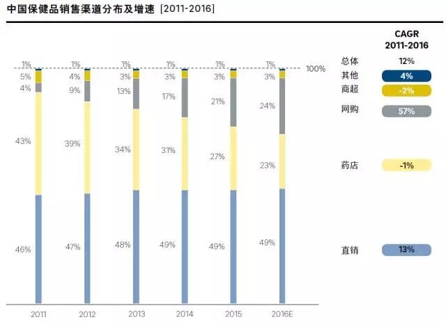 汤臣倍健：保健品龙头的业绩反转