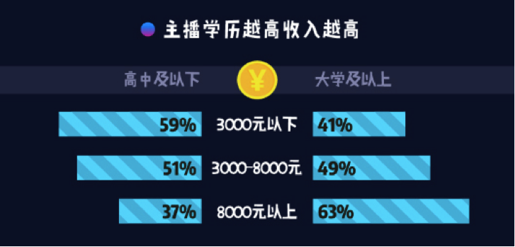 2017主播职业报告：84%全职主播患职业病，44.5%受访主播是单身