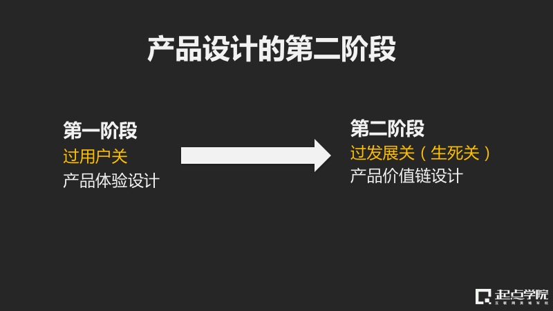 深度挖掘产品的商业价值，看好的产品如何为公司赚钱？