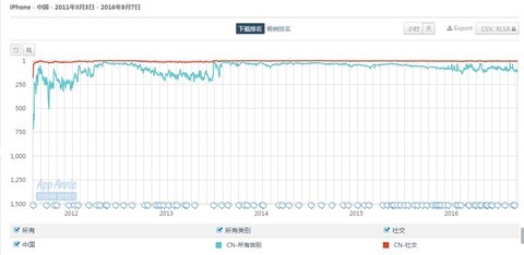 陌陌收入同比暴增12倍，它的产品成长之路是怎样的？