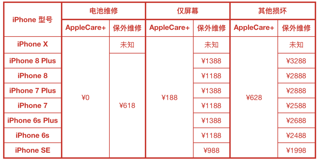 前苹果员工告诉你，为什么你的 iPhone、iPad 和 Mac 不能保修？