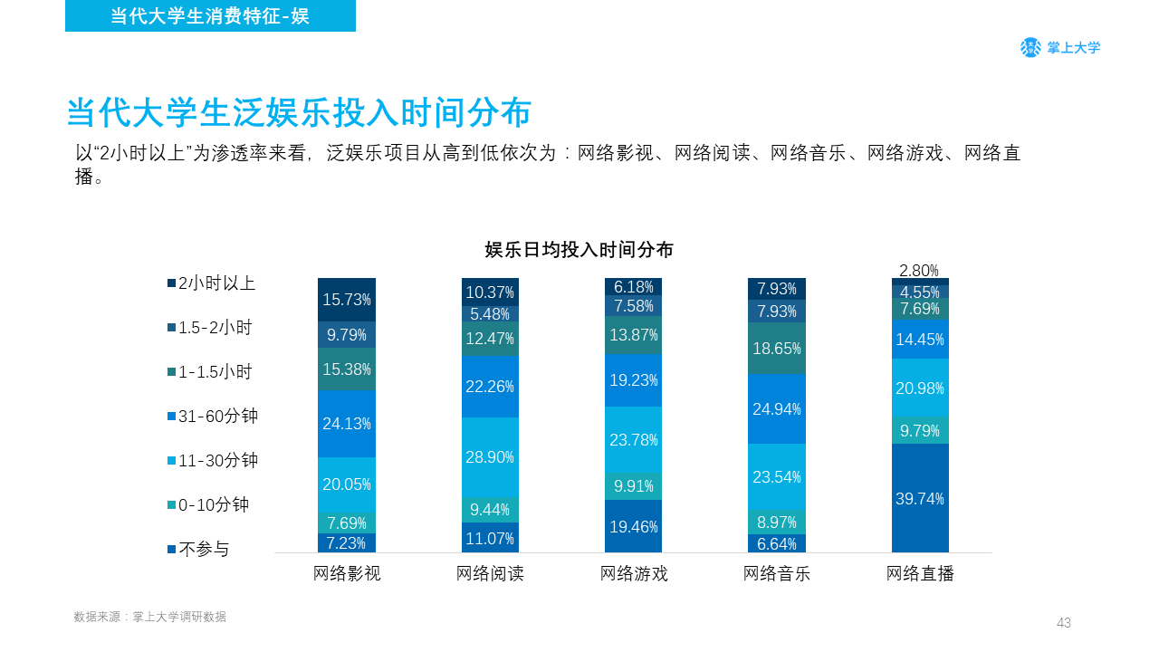 高校新媒体营销如何做？你需要了解的不只是大学生的衣食住行