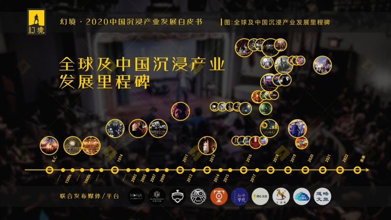 潮科技2020|中国能否产生年收入10亿级别的体验型沉浸业态？这里有一份参考指南
