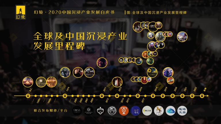 潮科技2020|中国能否产生年收入10亿级别的体验型沉浸业态？这里有一份参考指南