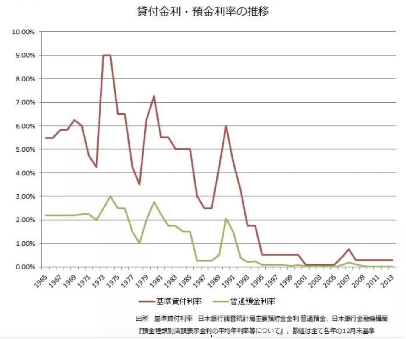 日本泡沫经济是如何破灭的？