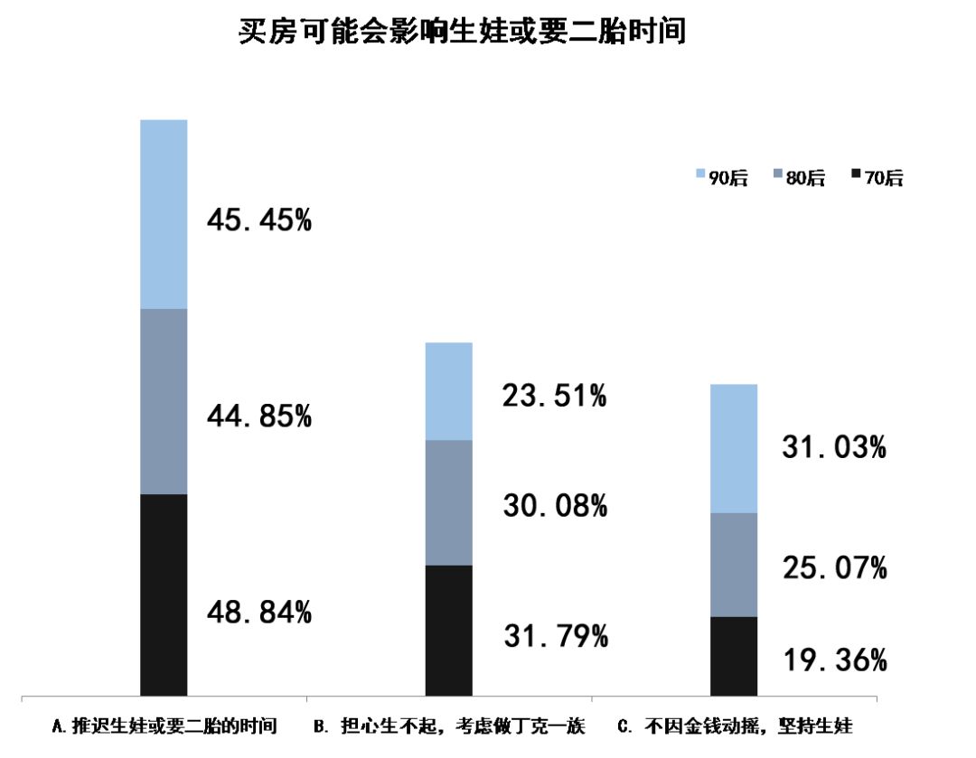 “购房症候群”调查报告 | 70后挣扎·80后妥协·90后佛系