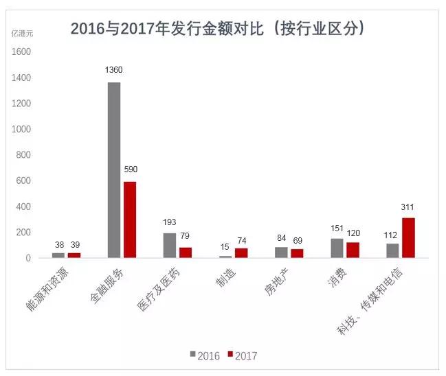 新经济企业赴港IPO，需要知道的都在这里