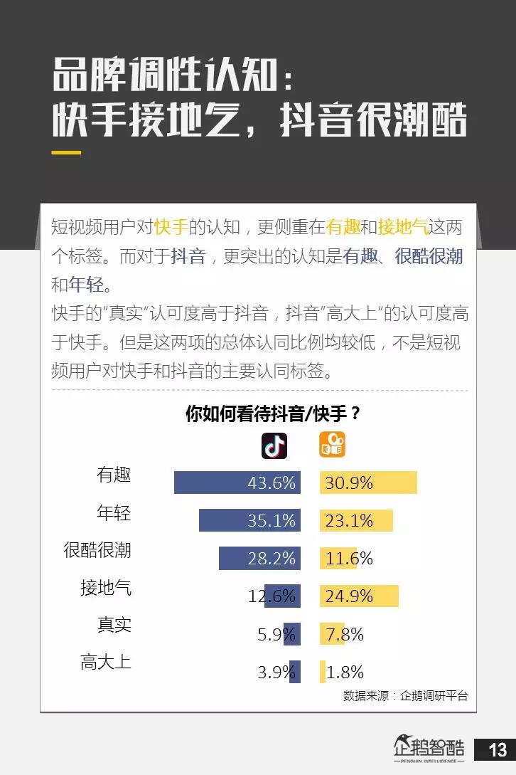 亿级新用户红利探秘：抖音&快手用户研究报告