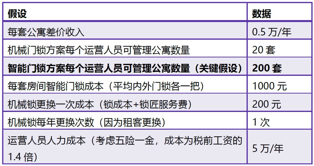 智能门锁这条赛道确定性有多强？