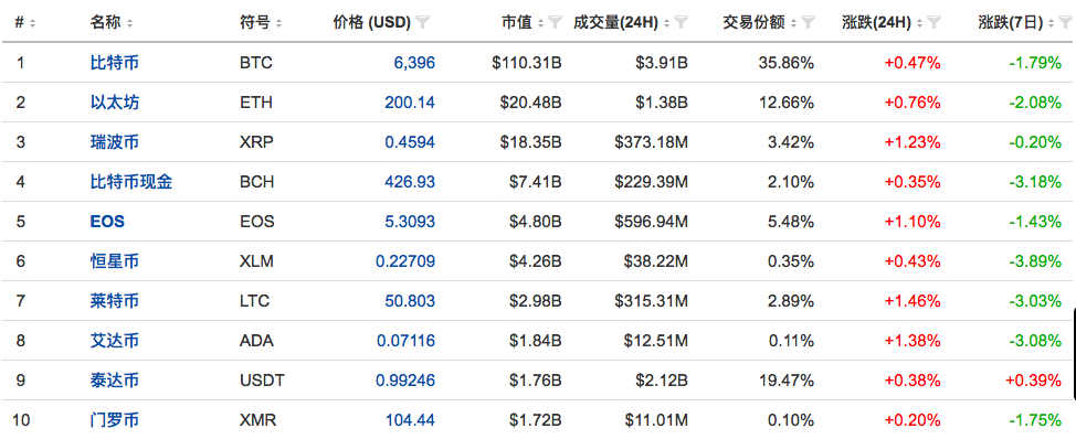 政策周报 | 可信区块链推进计划政策法律研究组于 10 月 31 日正式成立；韩国金融服务委员会主席批准银行与加密货币交易所合作