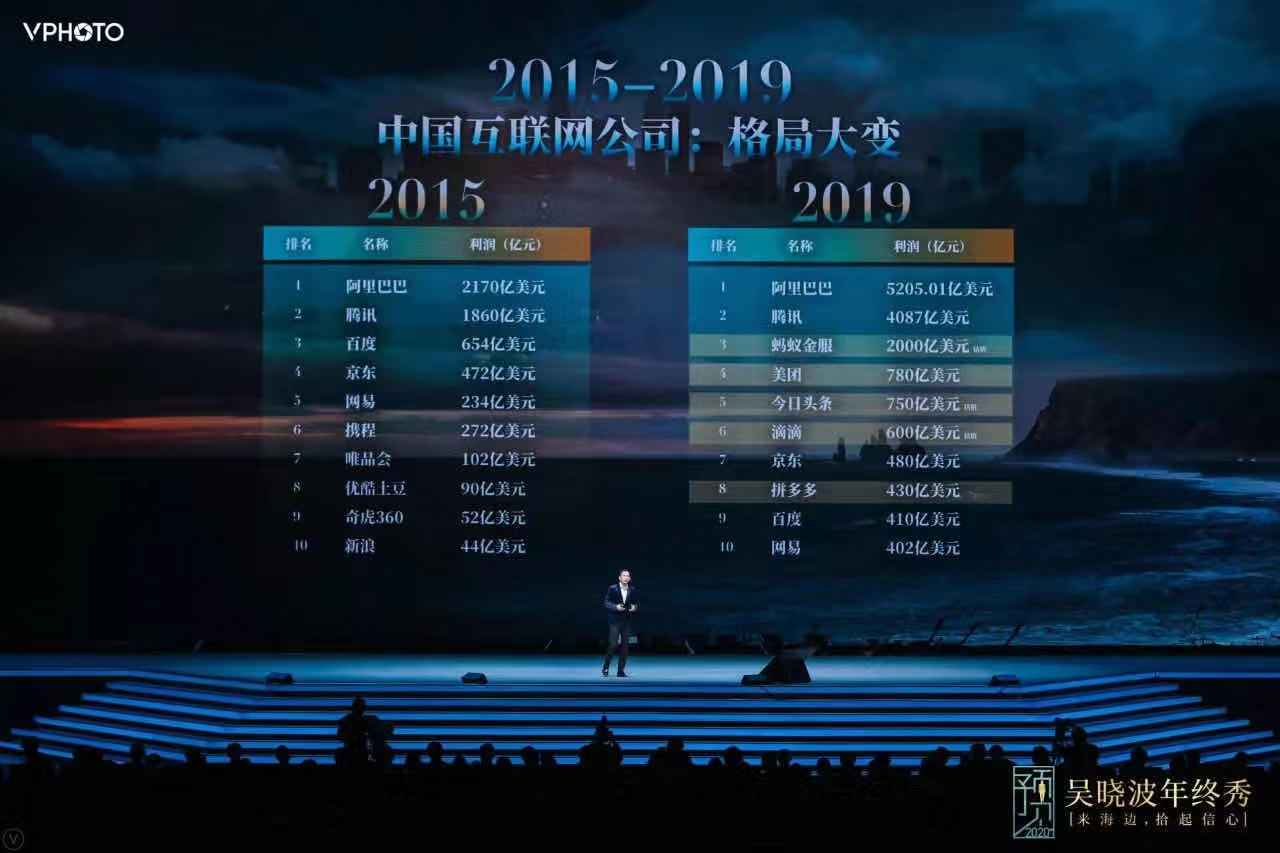 吴晓波：2019，中国的制造业、互联网、消费、创业处在必须进行自主创新的节点