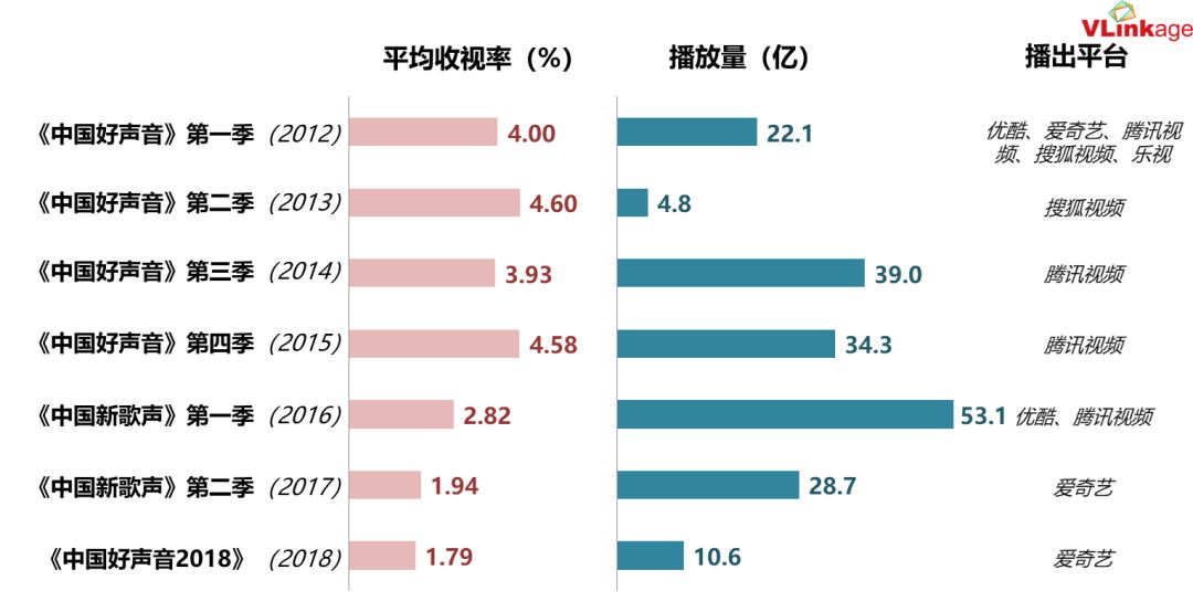 暑期综艺无一爆款？类型和内容创新值95分