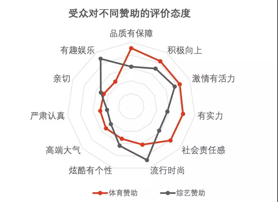 2020 年最大营销风口来临，怎么玩？