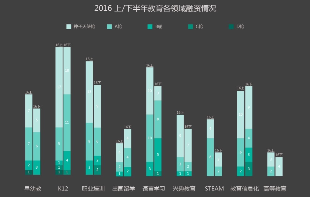 氪记 2016 | 去伪存真之后，留下越来越冷静的教育行业