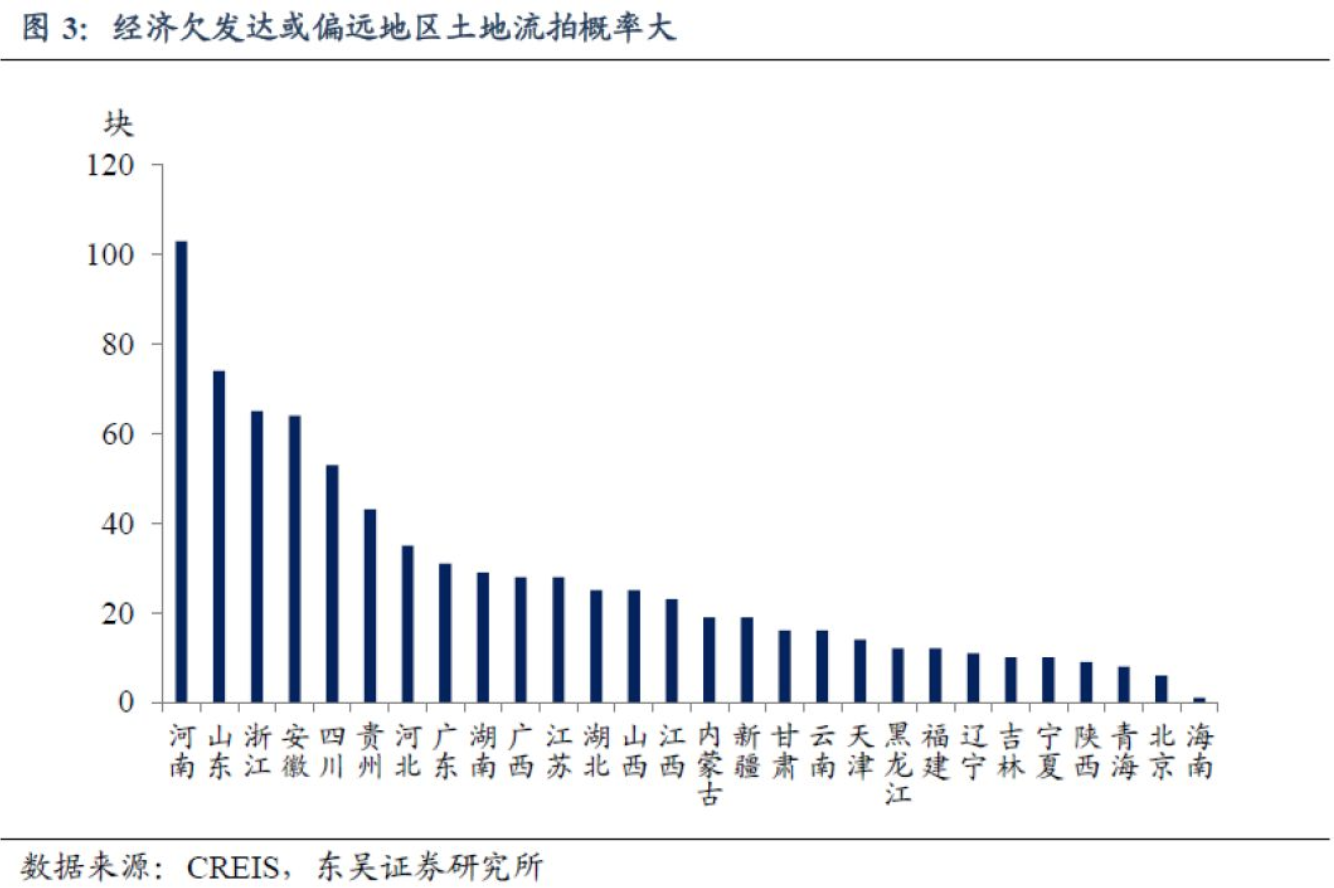 中国楼市两大信号清晰浮现