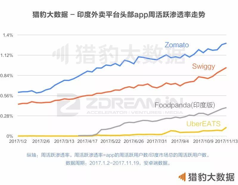 蚂蚁金服入股印度版饿了么，「Zomato」获 2 亿美元融资