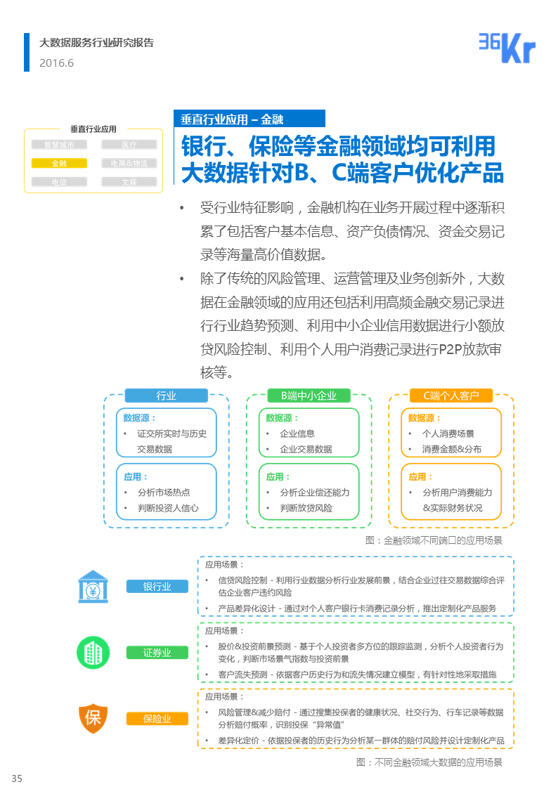 【行研】和璧隋珠，得之者富——大数据服务行业研究报告