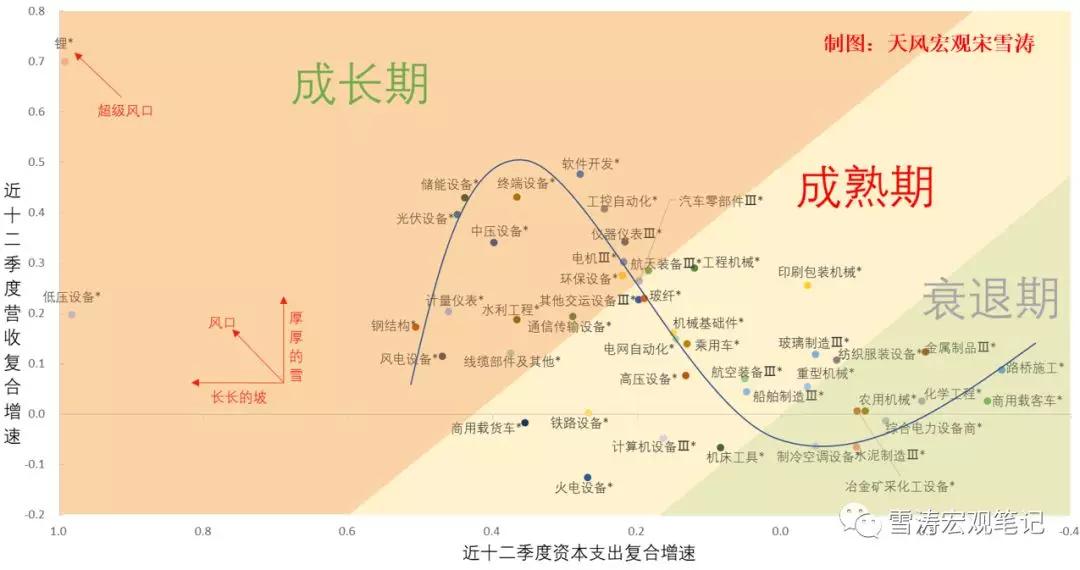 中国制造全景图：谁在成长，谁在成熟，谁在衰退？