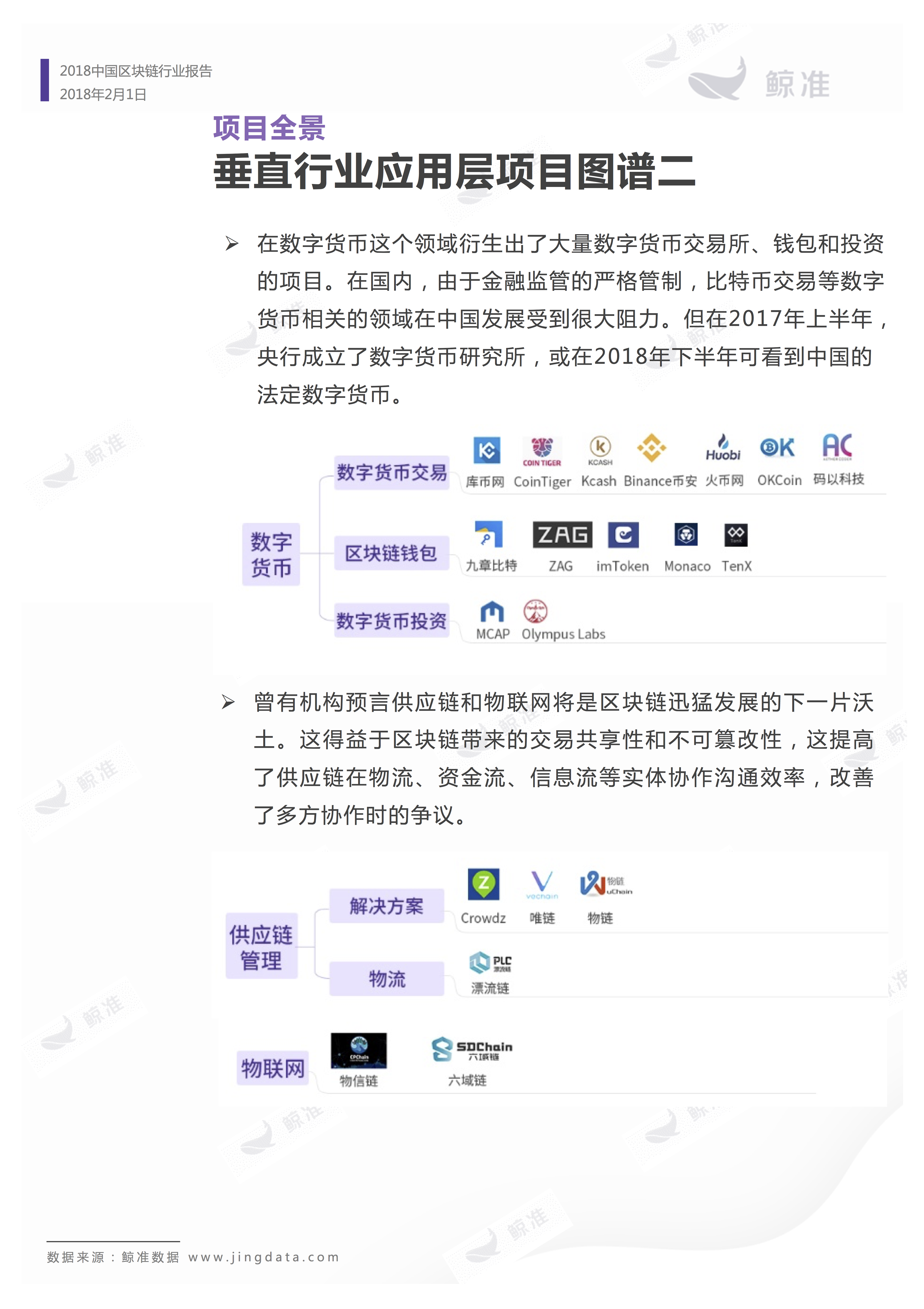 区块链应用 | 重磅发布！2018中国区块链行业白皮书
