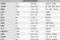 互联网法律服务流量思维不管用？无讼先做“供给侧改革”