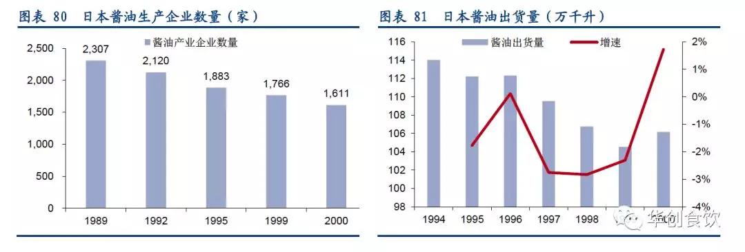 创投观察 | 90年代日本食品饮料的变与不变