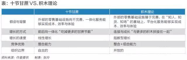 刘强东：京东要从“一体化”走向“一体化的开放”
