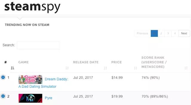 这个「变态」又温情的游戏，怎么成了 Steam 网红？