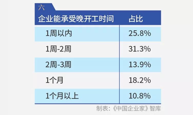 千企调查报告：疫情影响下的10个“二八现象”