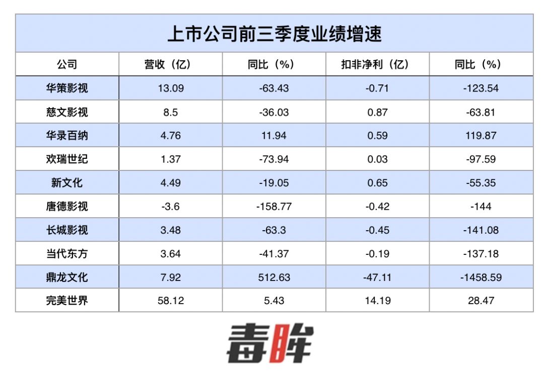 2019年剧集行业盘点：《庆余年》改变不了古装的冷，《小欢喜》才是行业的小欢喜