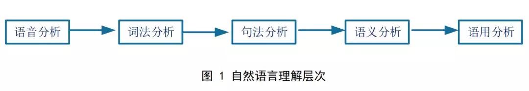 从技术到人才，清华-中国工程院知识智能联合实验室发布NLP报告